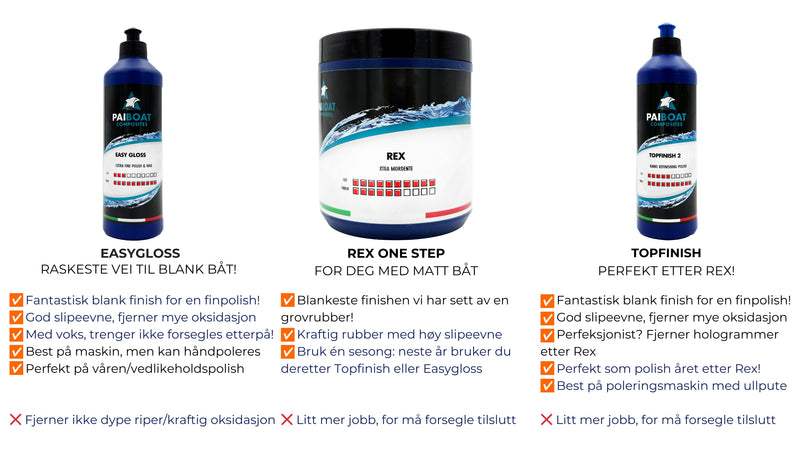 Last inn bildet i Gallery Viewer, Easy Gloss pakke | Hurtigpolering | Til oscillerende maskin